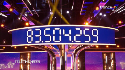 Téléthon 2025 : plus de 264 000 euros collectés dans le Puy-de-Dôme